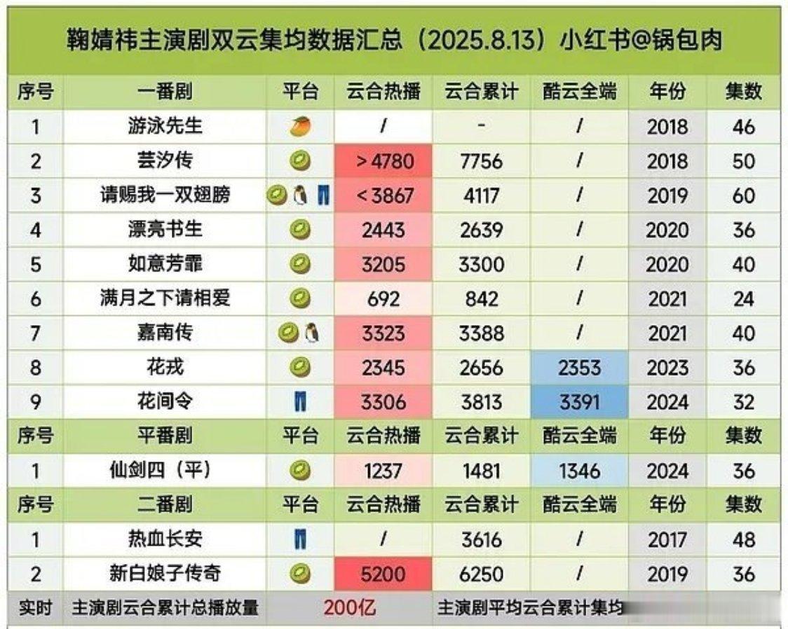 白鹿难不成比鞠婧祎更抗剧？