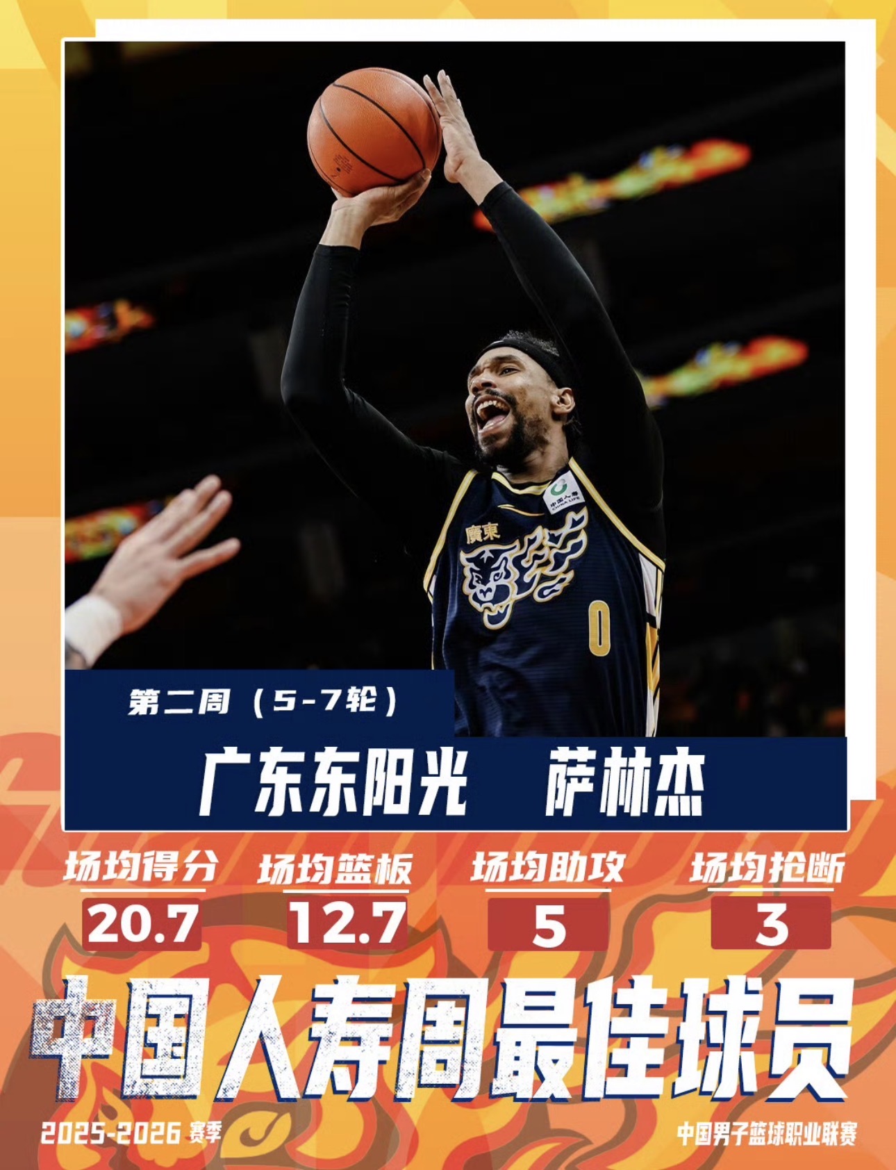 CBA官方: 萨林杰当选本赛季常规赛第二周周最佳球员