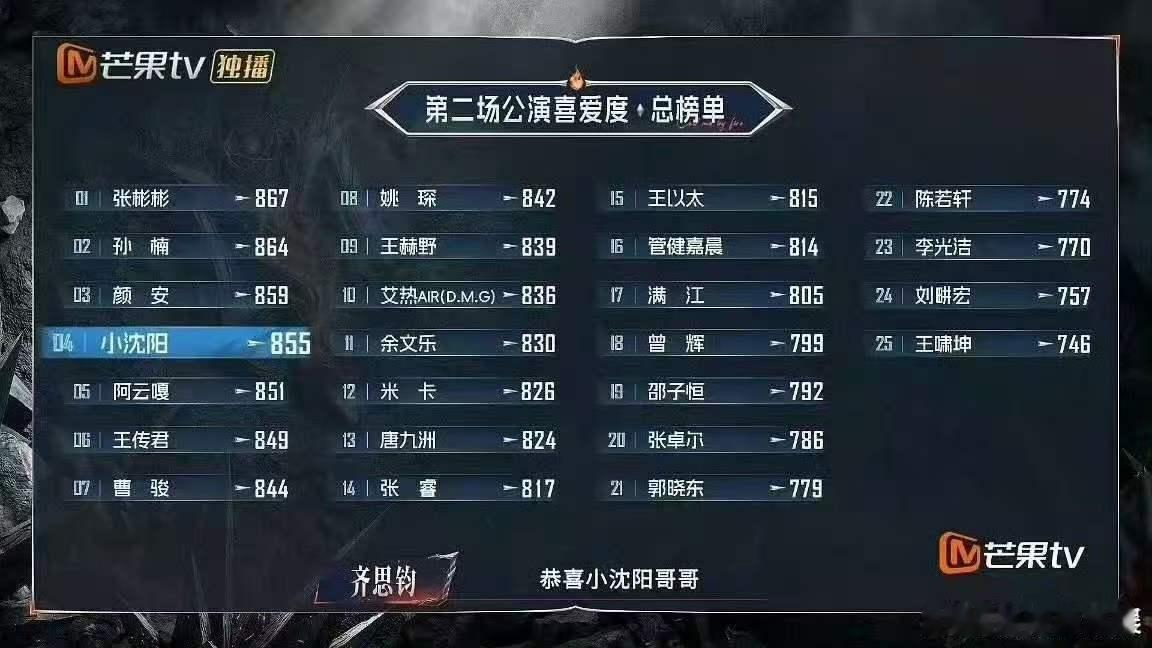 披荆斩棘三公组队披荆斩棘2026披荆斩棘三公组队环节看点满满，哥哥们双向选择组