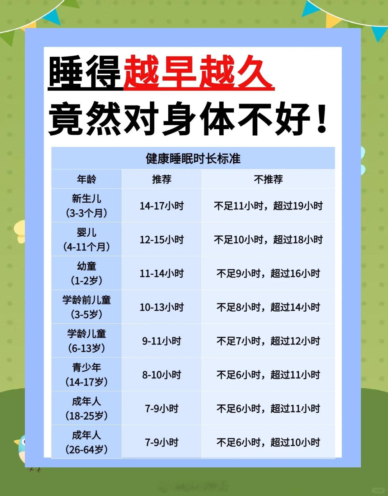 最佳睡眠到底是几个小时睡够几小时现在根本没得选能多睡一会，身体负担可能就少一点