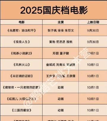 国庆档电影，大家看哪个？
