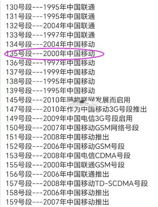 手机号开头能猜到你的实力