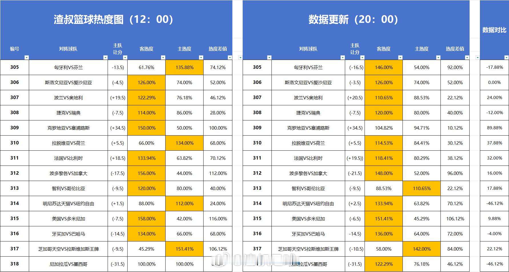 分享图片