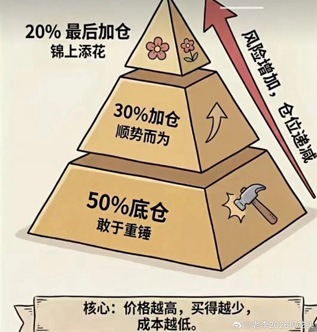 黄金价值分析现在还能囤黄金吗？今天刚公布的数据，2月份央行又增持了0.93吨黄