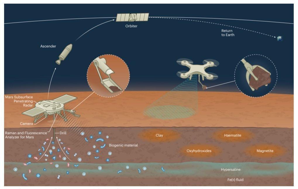 天问三号火星采样返回任务无人机采样