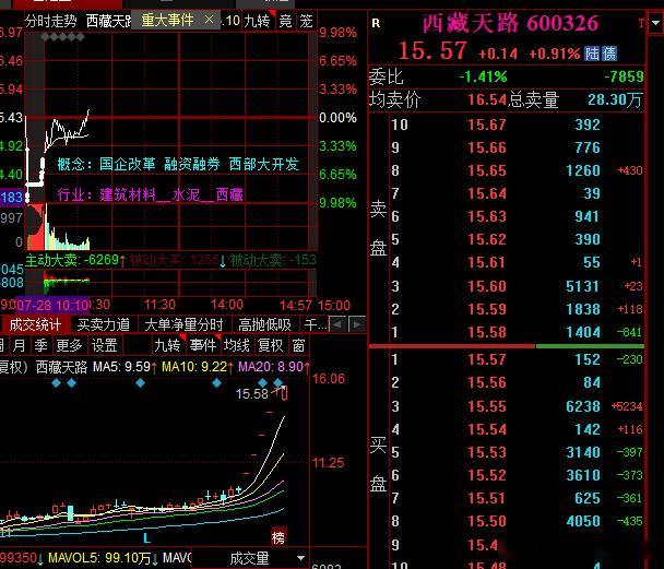 西藏大哥真牛啊，这都能翻红​​​