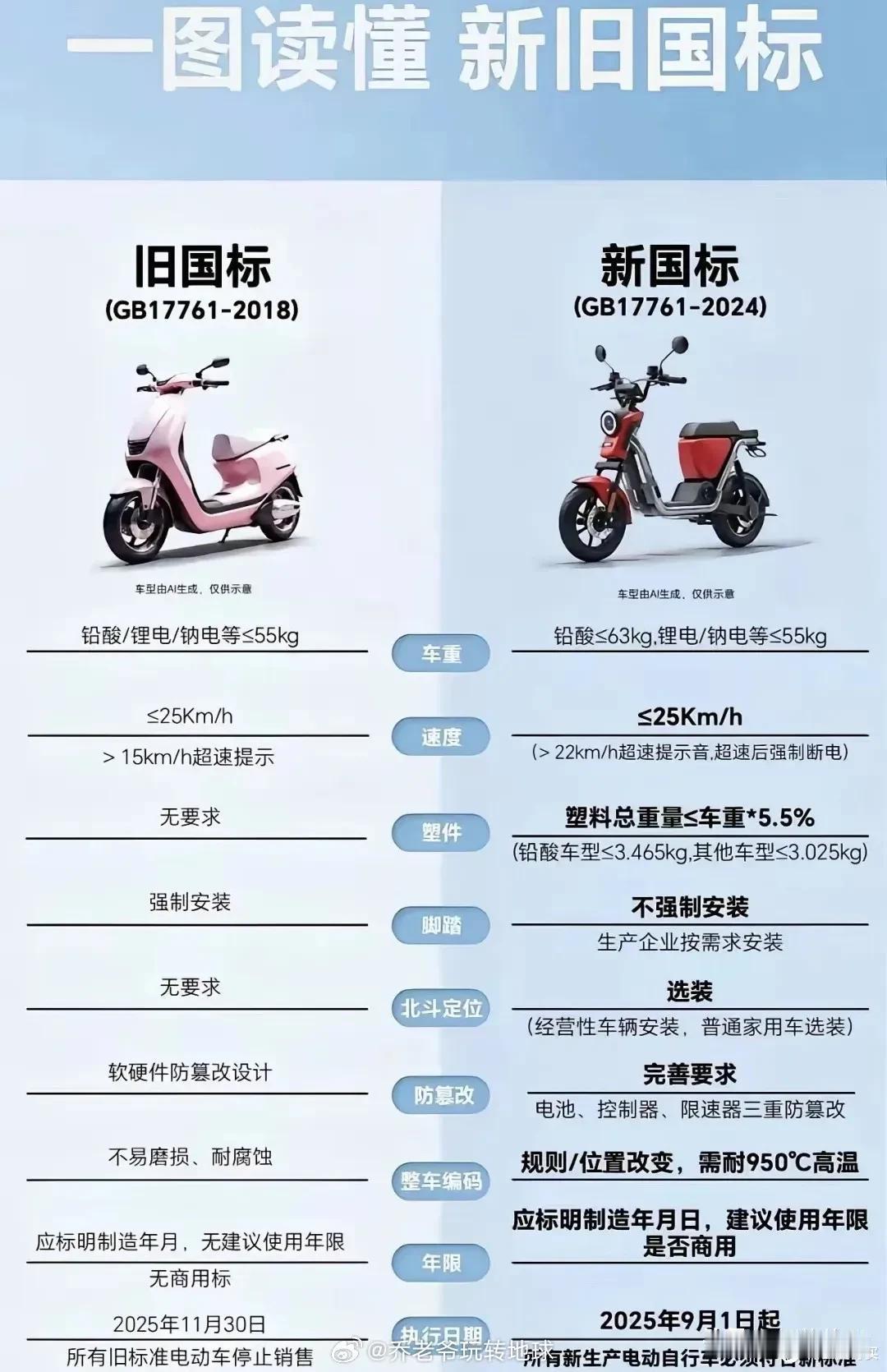 官方终于回应新国标电动车争议！4大误读被一一打破，不可否认，明确“铁皮座椅是个