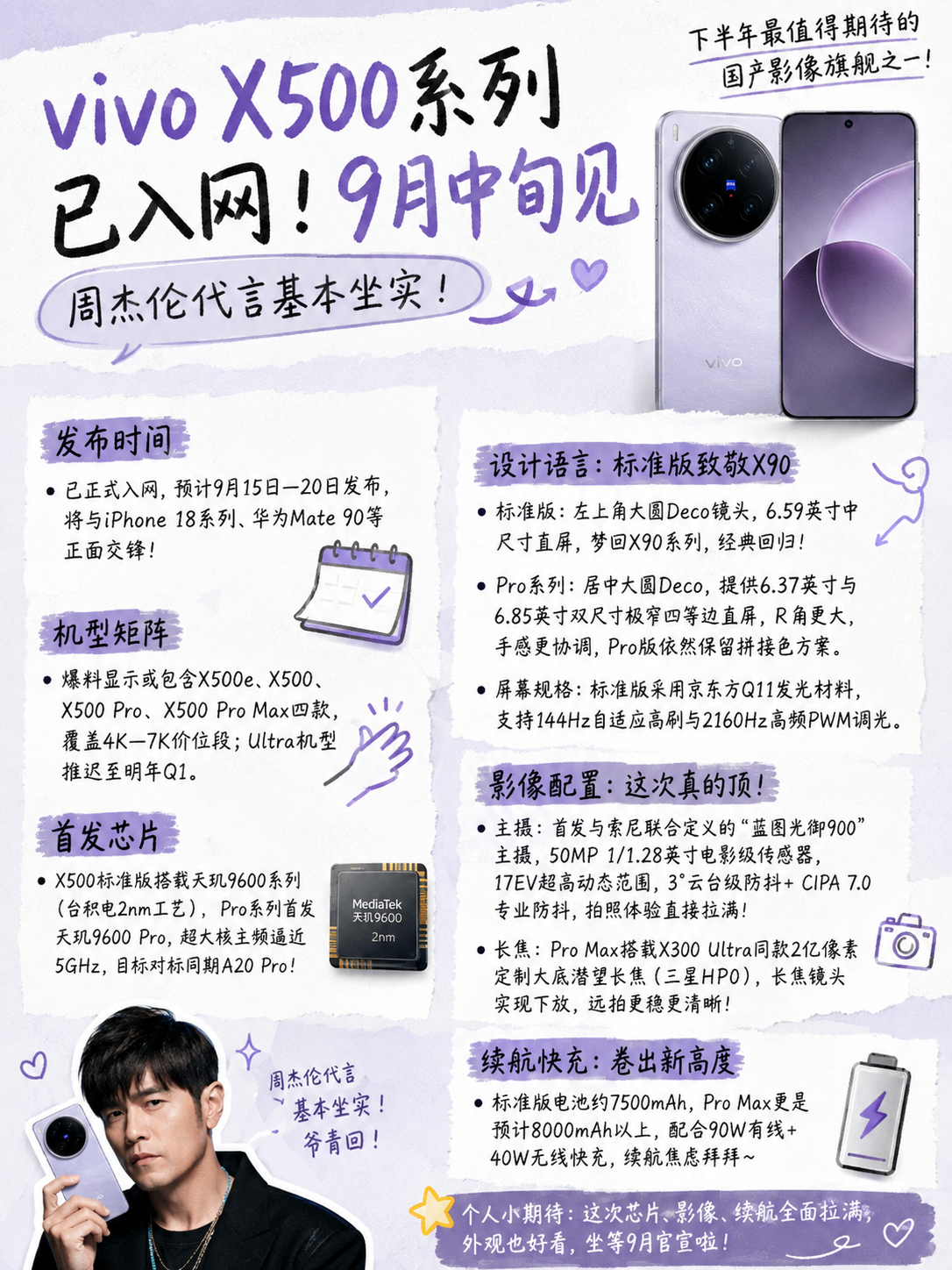 vivoX500系列最近爆料越来越多了，据说已经锁定9月中旬发布。这次比较值得关注的几个点：📱首发