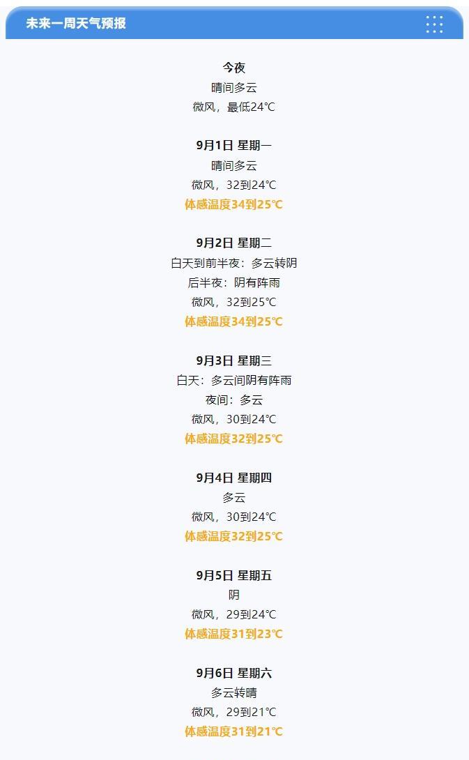 【#天津#这天还有雨】今天我市逐渐放晴，蓝天重现，明天还将持续。预计今天傍晚到明