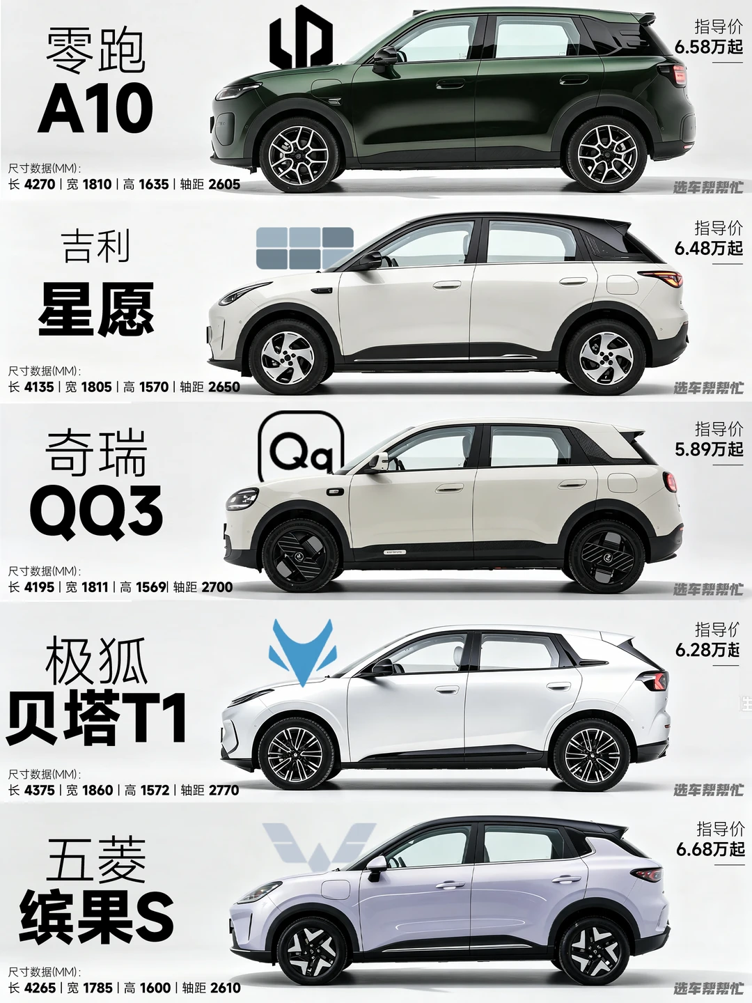 7万预算买第一台电车选谁更合适❓