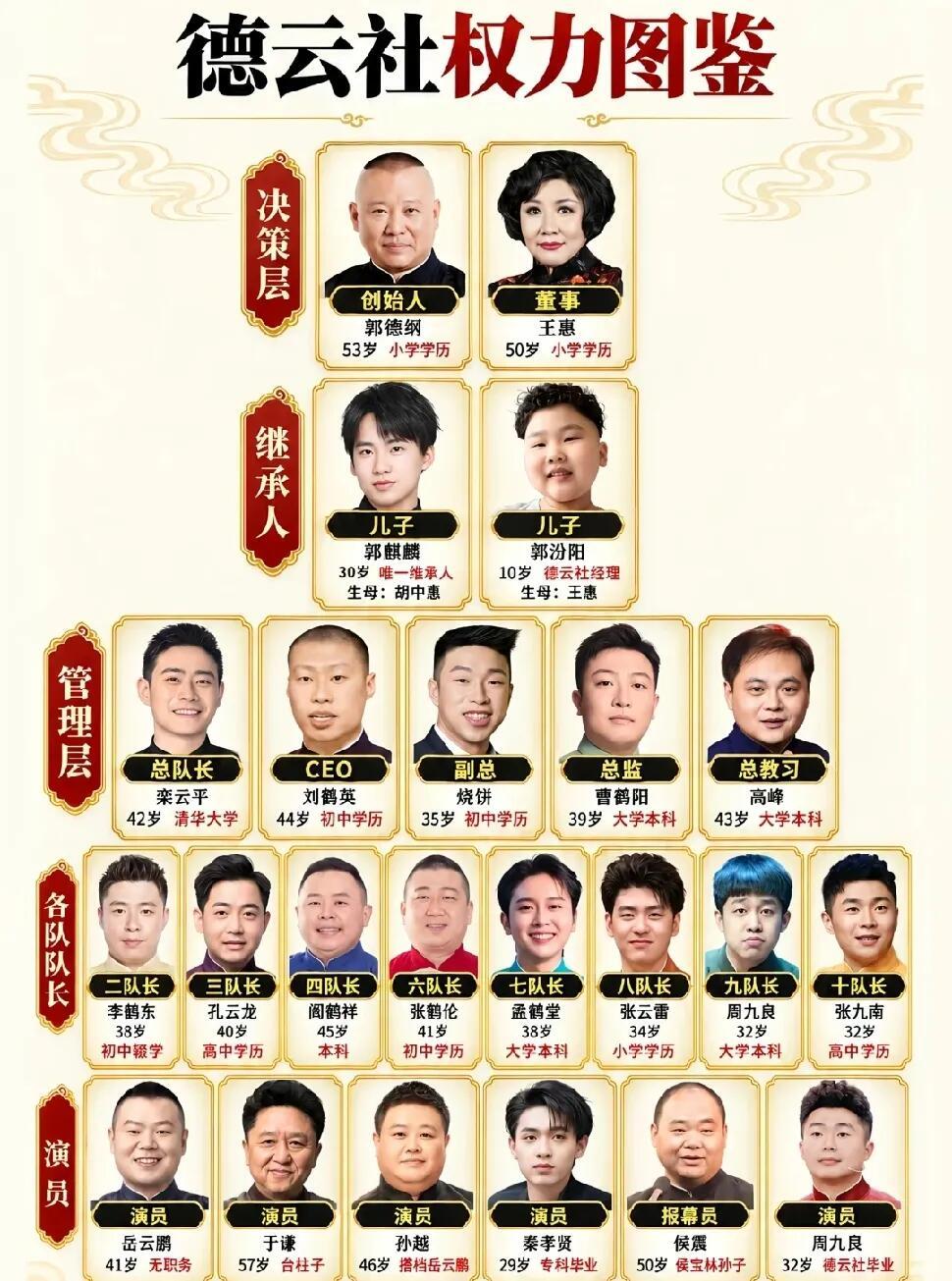 拆解德云社内部层级，权力架构一目了然​