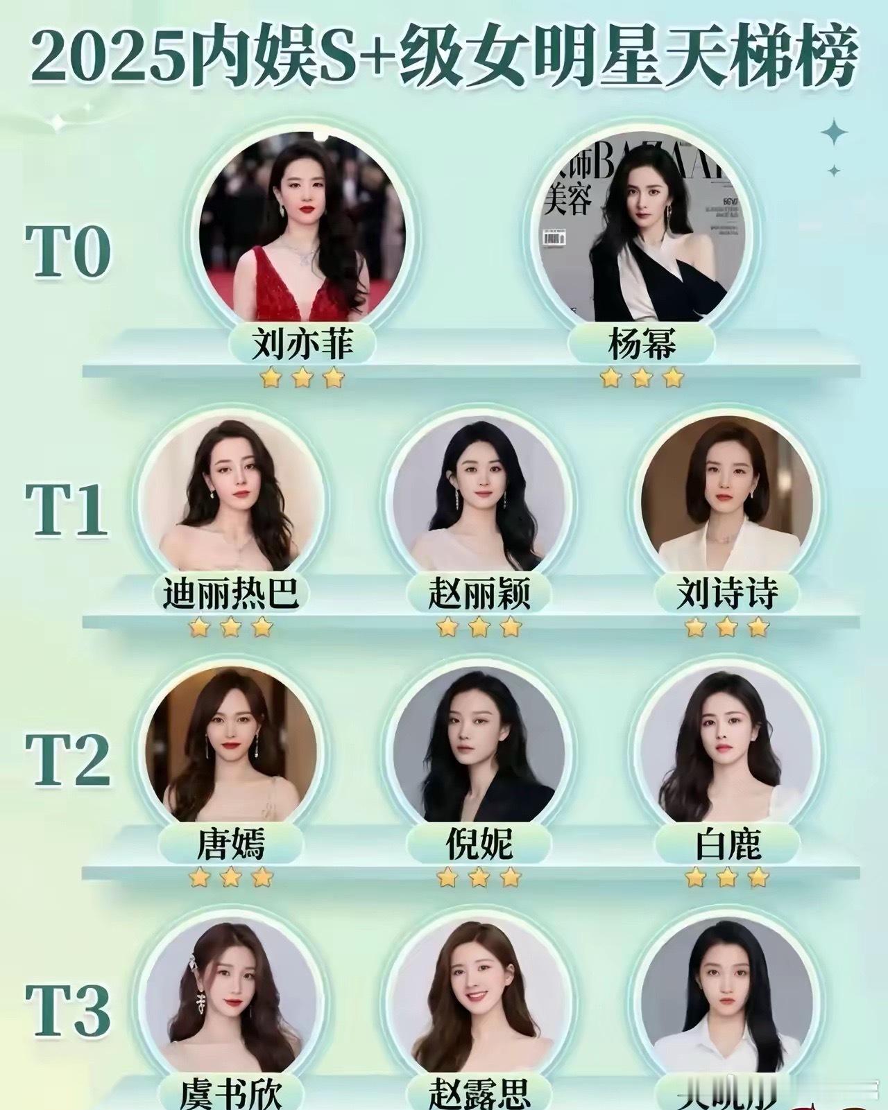 内娱永不会过气的几位女明星，大家认同吗