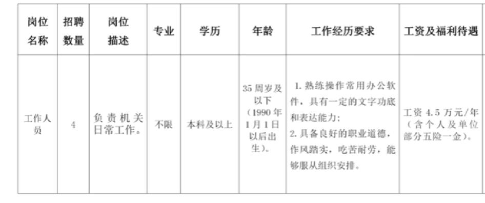 这个工资能活命吗？谁发明的劳务派遣！？45000/12=3750-1000=