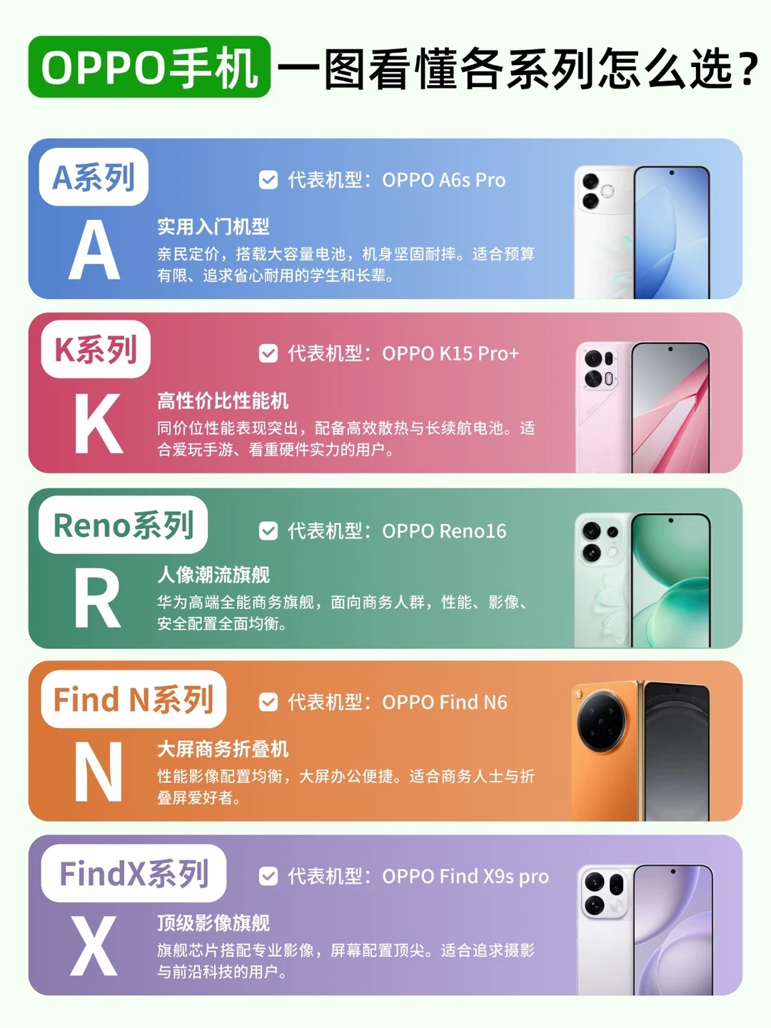 OPPO手机怎么选？一图教你分清全系列