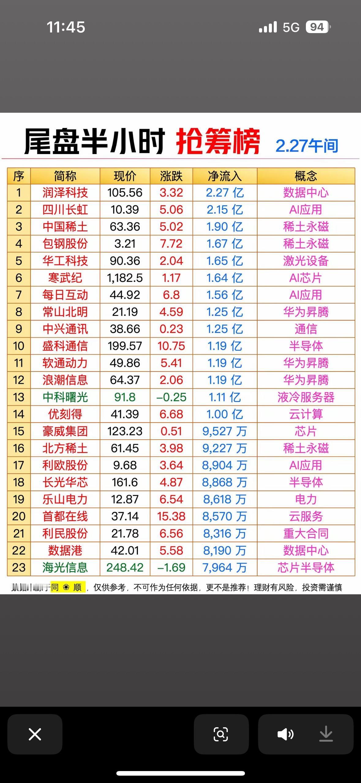 2月27日早盘股市有不少看点。资金正从高位题材流向“硬科技”和“战略资源”。机构