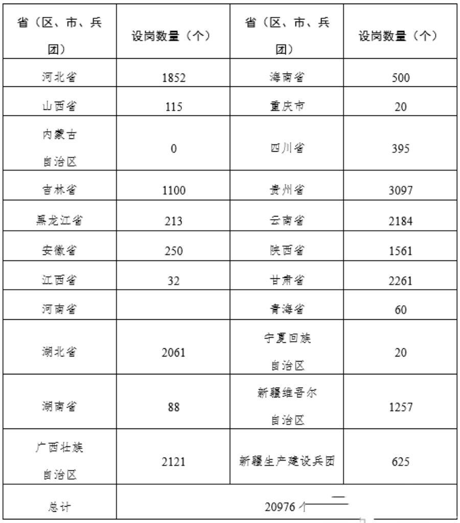 2025年农村义务教育阶段学校教师特设岗位已出，全国计划招聘特岗教师2.1万名，
