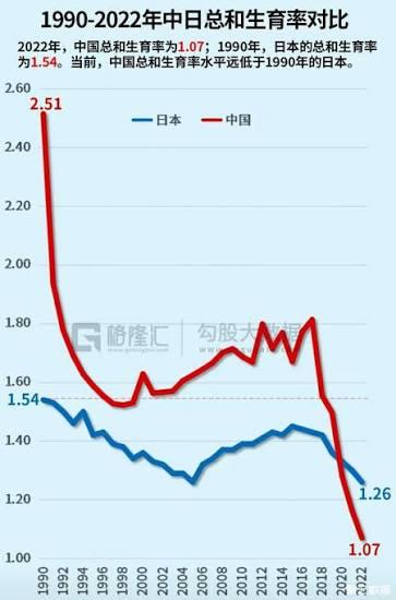 出生人口跌破800万，意味着什么？2025年全国出生人口仅792万，正式跌破