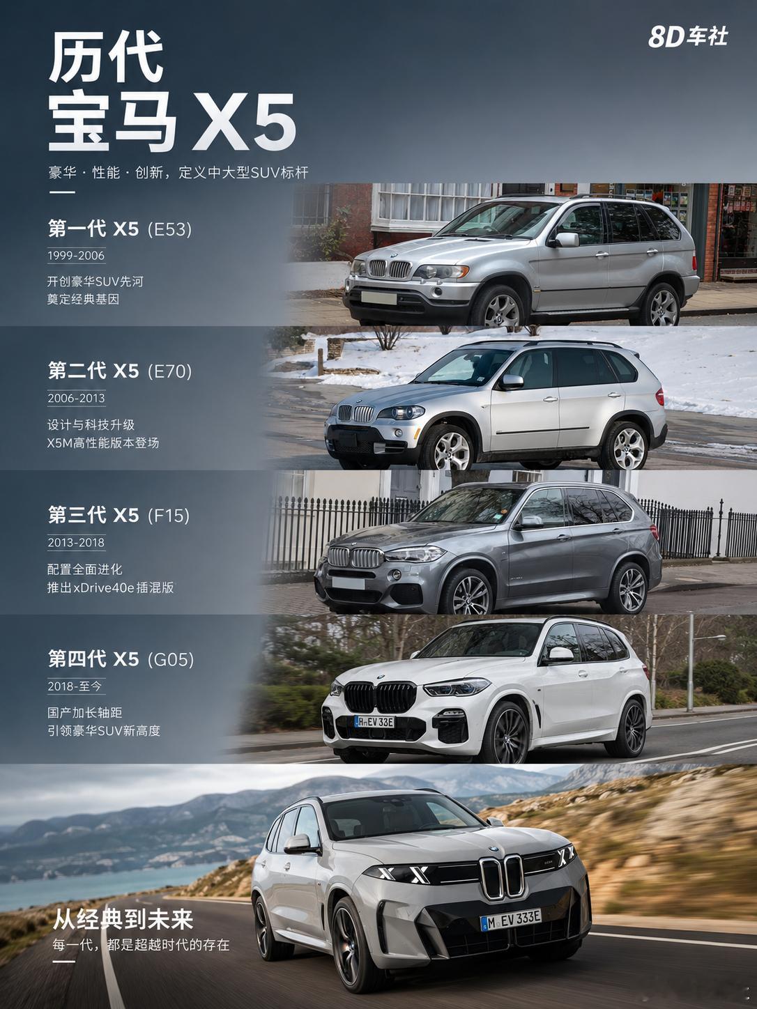四代封神+全新五代换代！历代宝马X5谁才是永恒经典豪华SAV开山鼻祖宝马X5，从