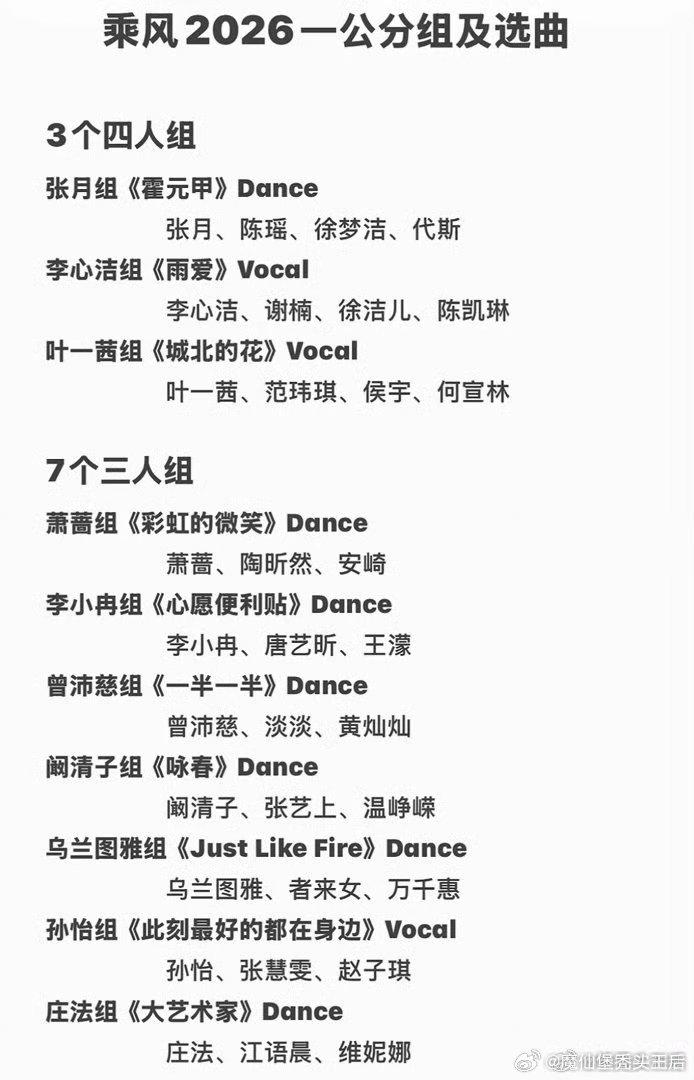 网传浪姐一公小考结果第一没有看到大热的曾沛慈和乌兰图雅老师，阚清子和温峥嵘竟然是