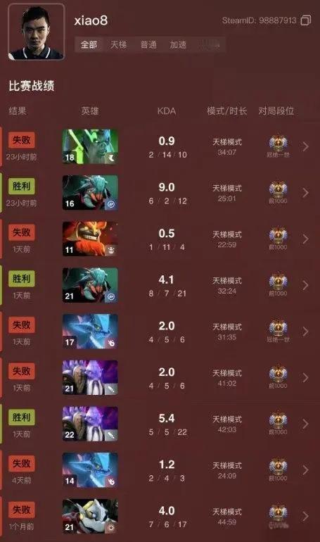 DOTA2:八王复出当教练，天梯打起来复出之后八王也开始打天梯了，这个是必