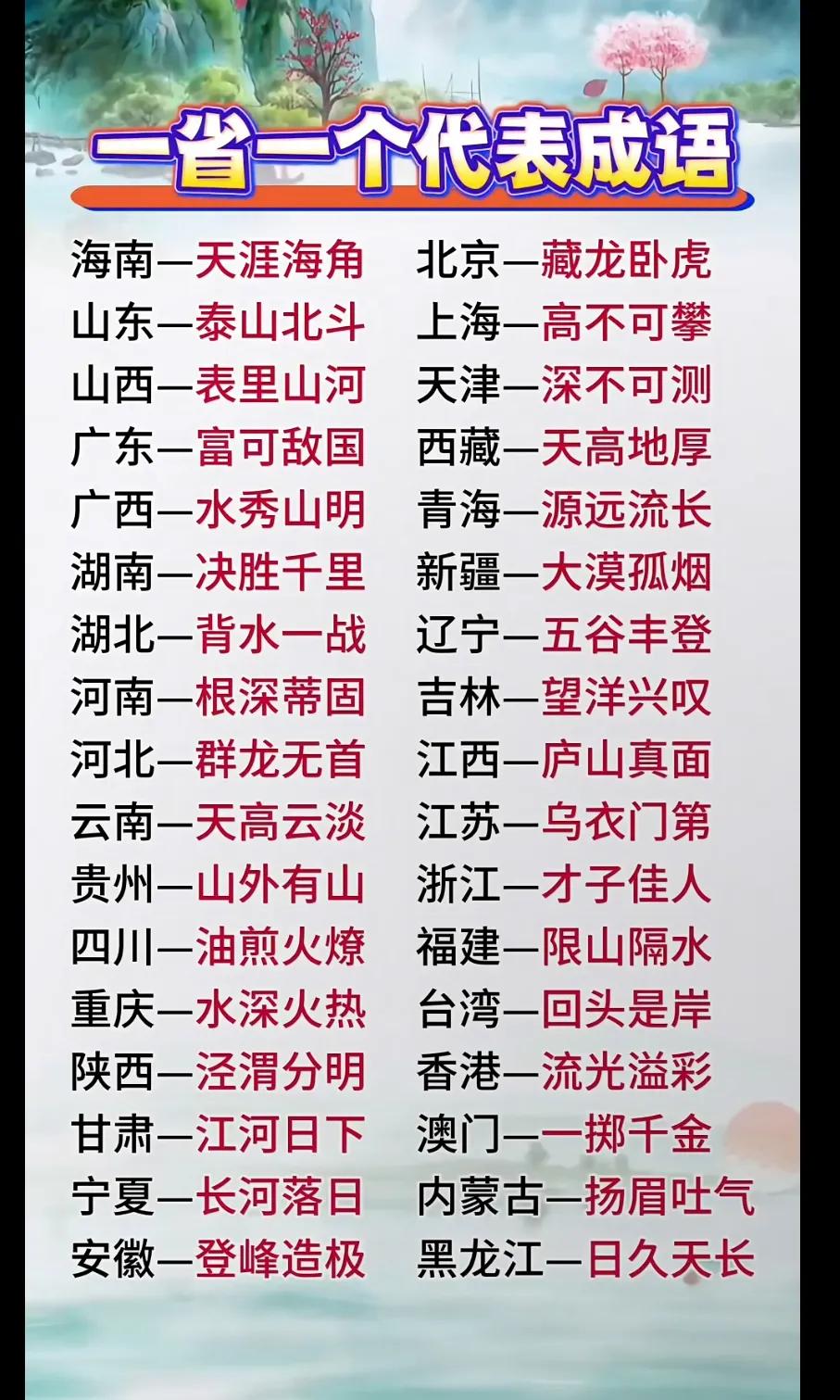 一句成语概括一个省。有些说得挺到位，有些属于乱凑了。[呲牙笑]