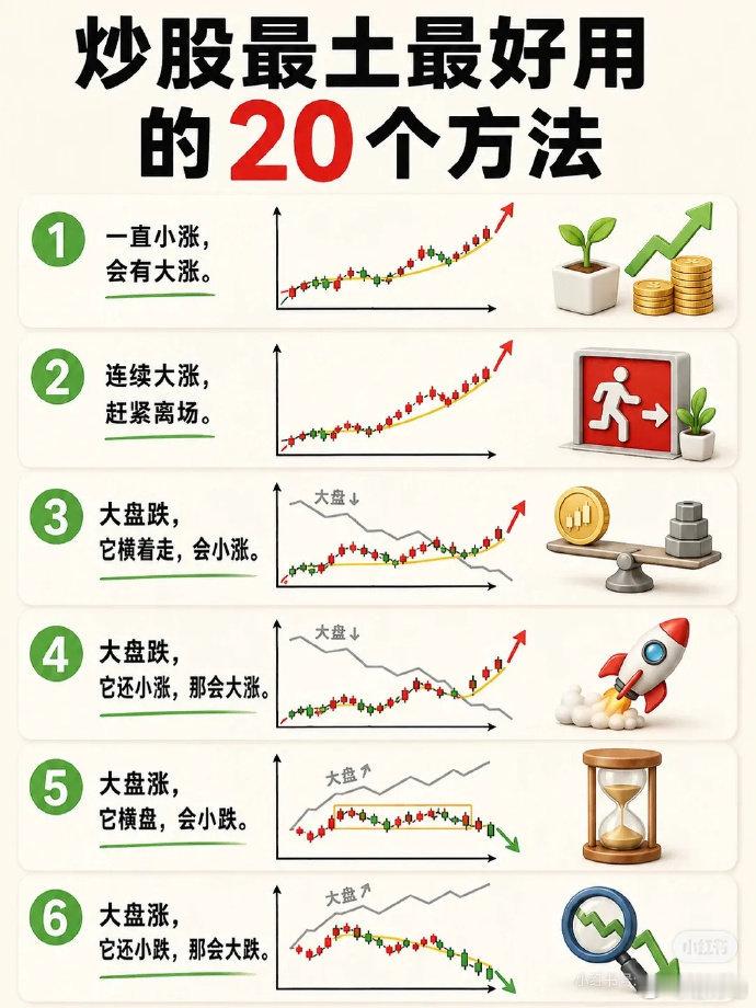 周末学习学习！股票