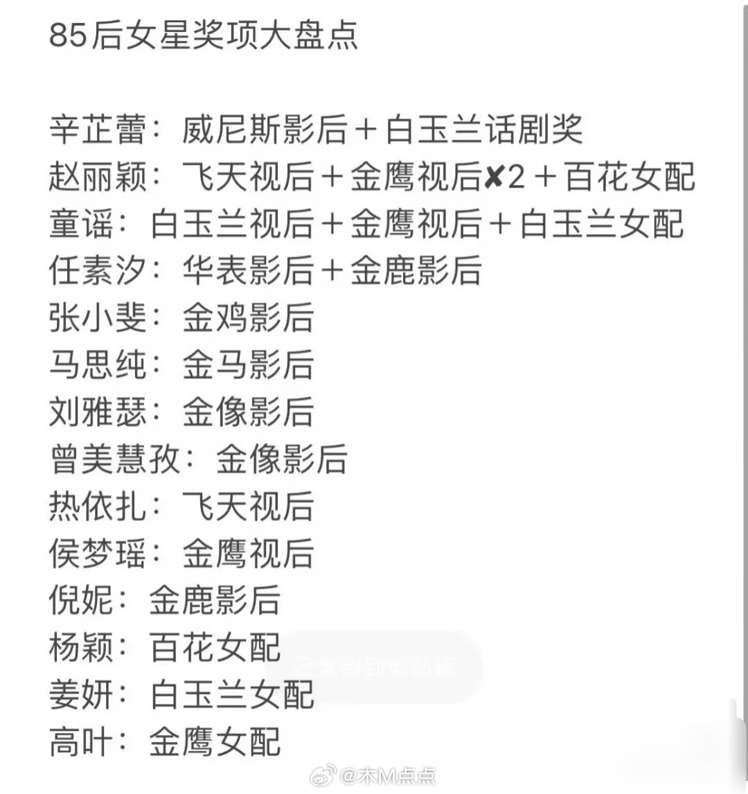 85后女星奖项大盘点​​​