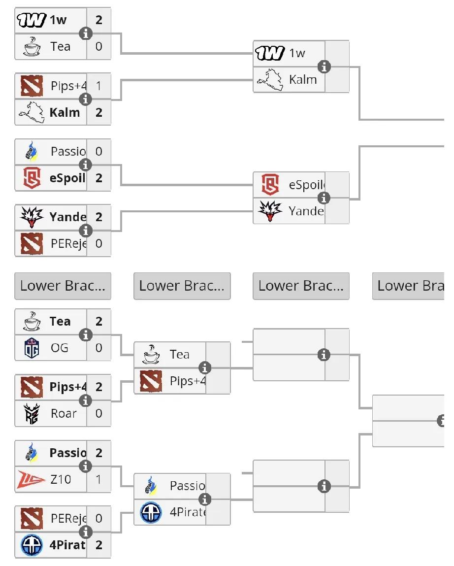 DOTA2:梦幻联赛二级联赛淘汰赛，RG一轮游RG再次不敌不知名对手一轮游