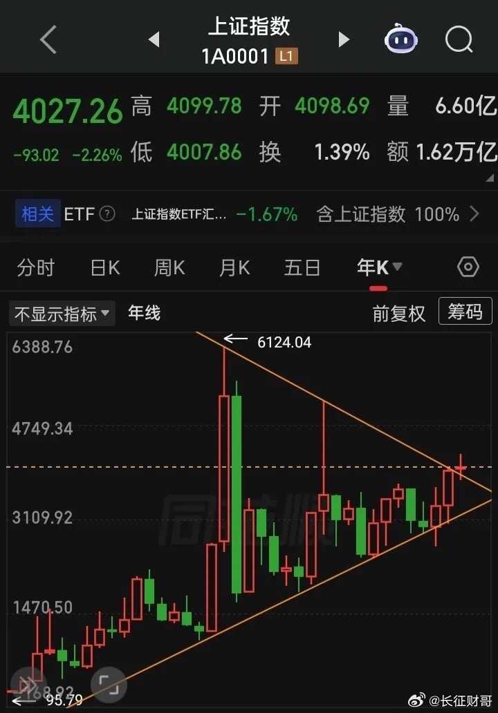 凡将“融资融券、高频量化、一月三交割”等等一切有损投资者公平权益、便利机构收割市
