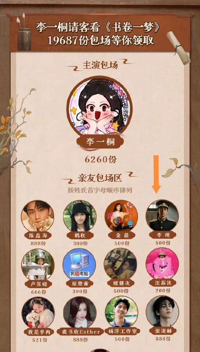 李现给李一桐新剧包场结果李一桐被骂惨了…难怪现在娱乐圈到处是塑料