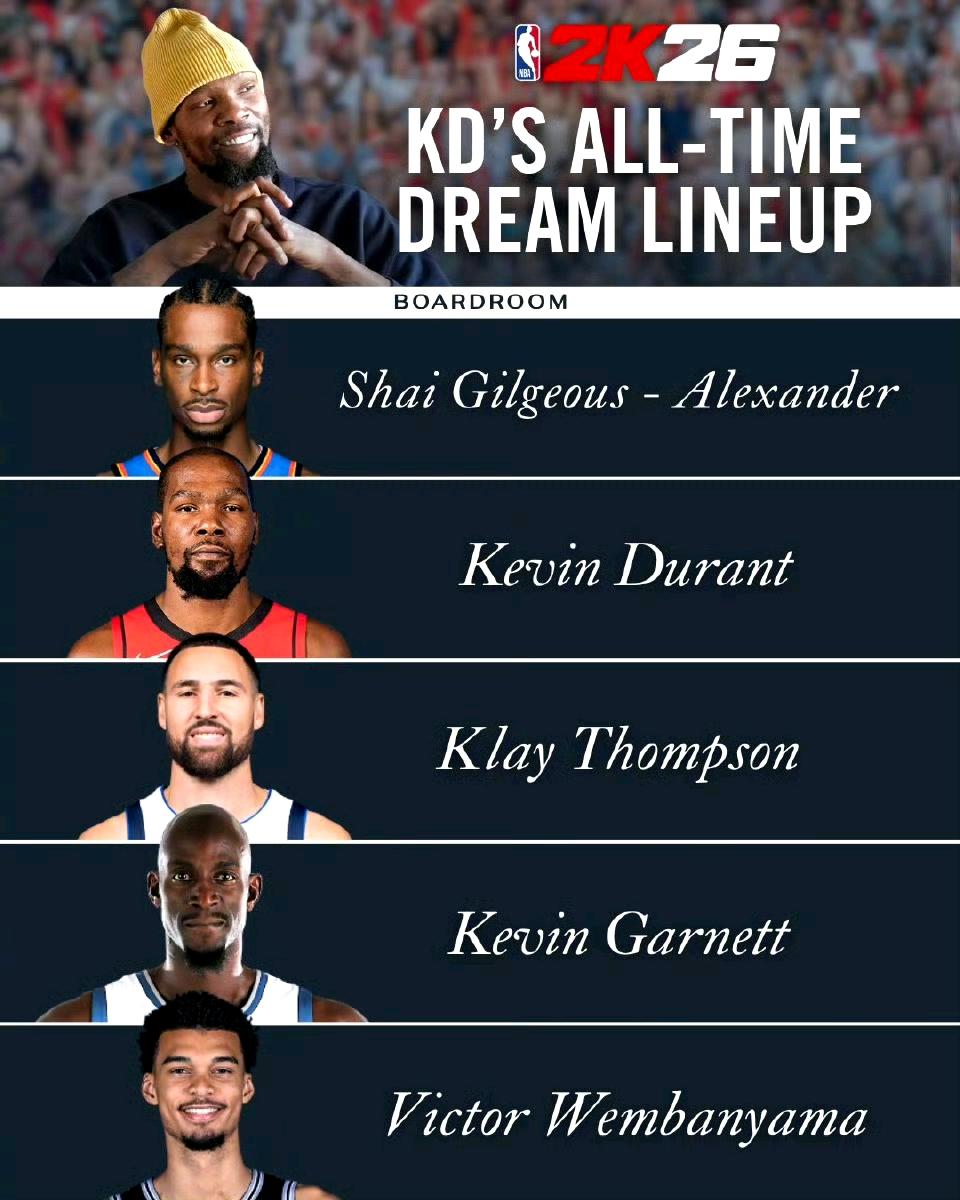 时代变了，杜兰特推荐的2K最强阵容。亚历山大，他自己，汤普森，加内特，文班亚