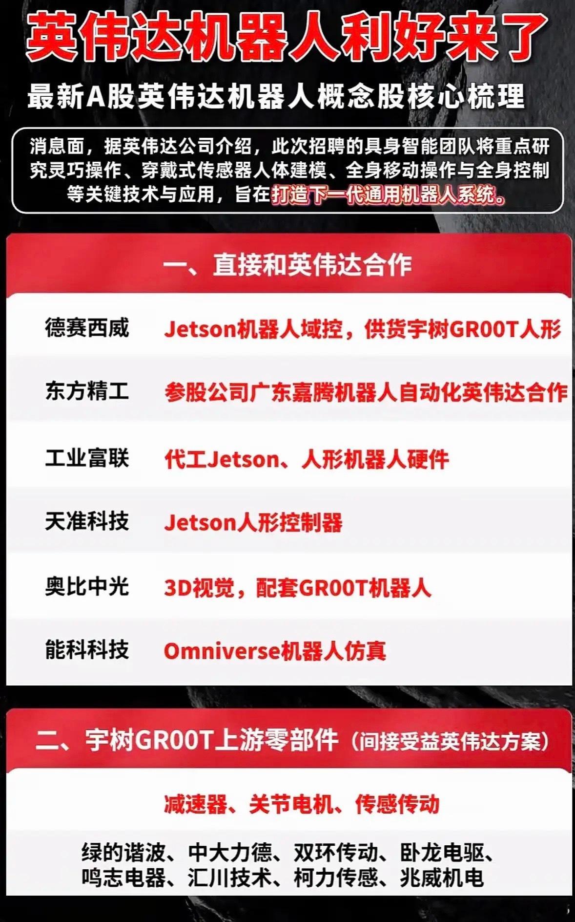 英伟达机器人概念股核心梳理，快来抓住投资机会！
