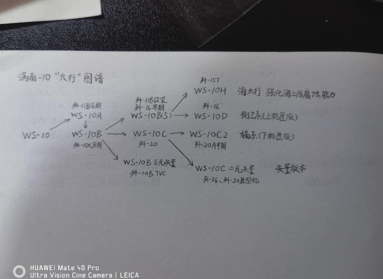 涡扇-10“太行”发动机谱系图[墨镜]当初喷零件的不太行已经进化成了太太行，