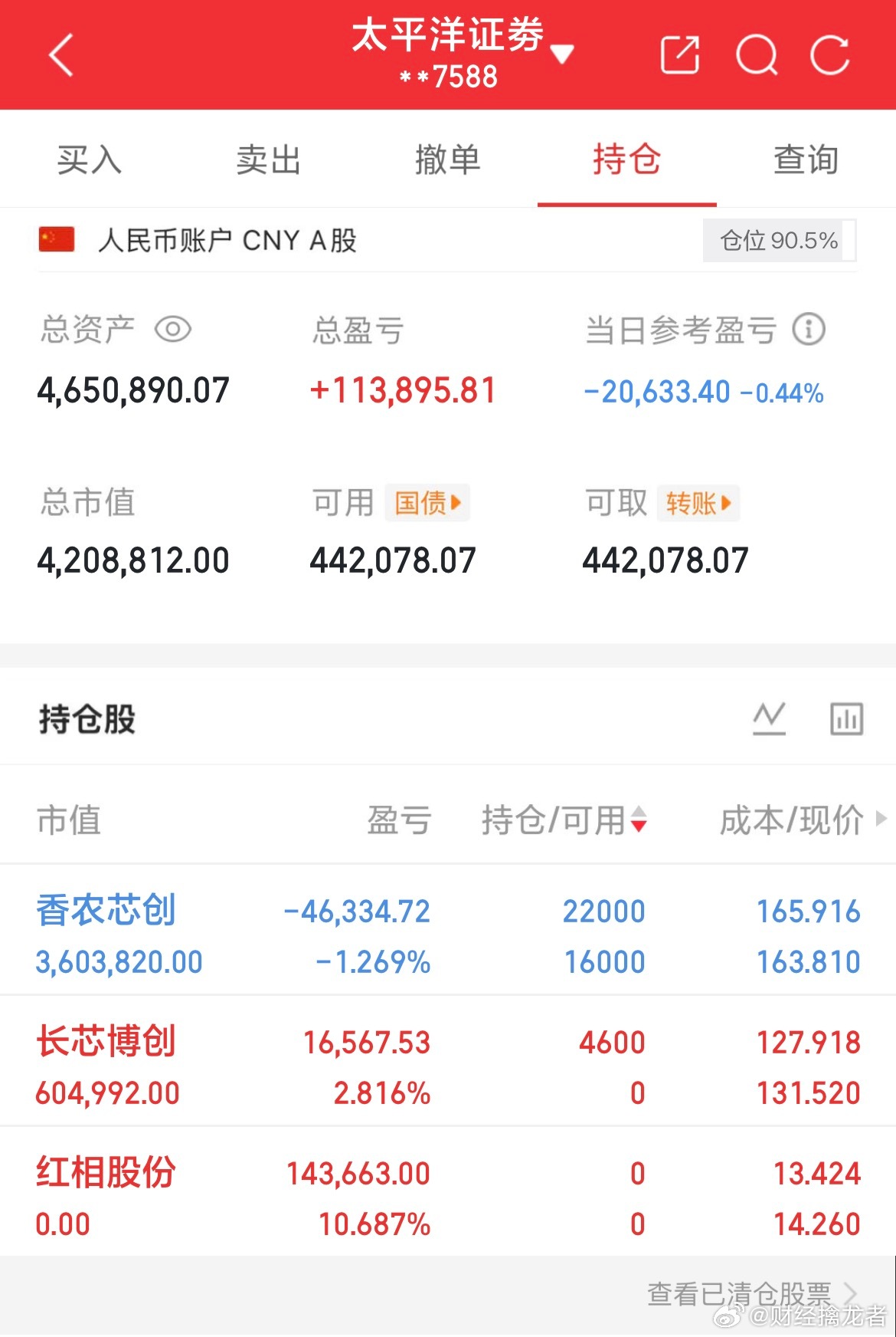 炒股养家记1.15介入：$长芯博创sz300548$持有：$香农芯