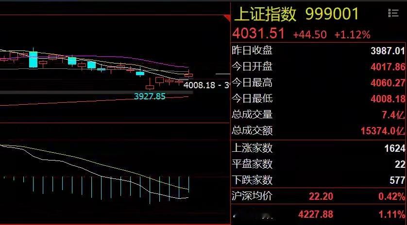盘前突传利好！科技股面临承压隔夜市场回顾1、央行释放流动性：央行近日开展6个月期
