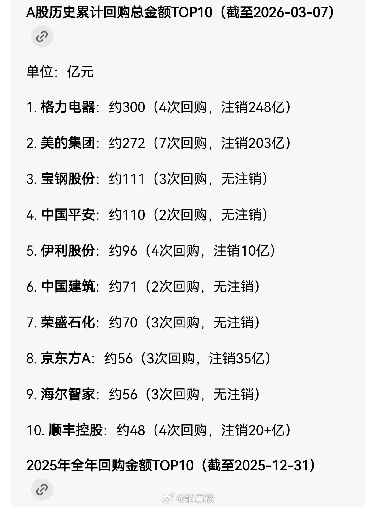 AI总结的过去A股回购总榜前十，说白了就是最有实力、最肯对股东负责的一批公司