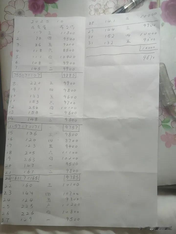 武汉，某壳的二手房下面这张手写数据是我一个月来每天的记录。每天记录，没有差错