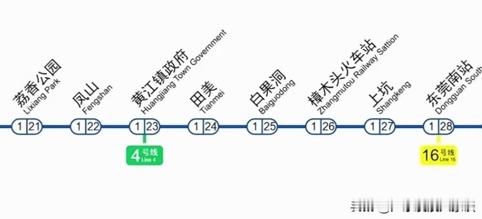 东莞地铁一号线应尽快启动南延段建设，实现直达樟木头和塘厦东莞南站！今日，东莞