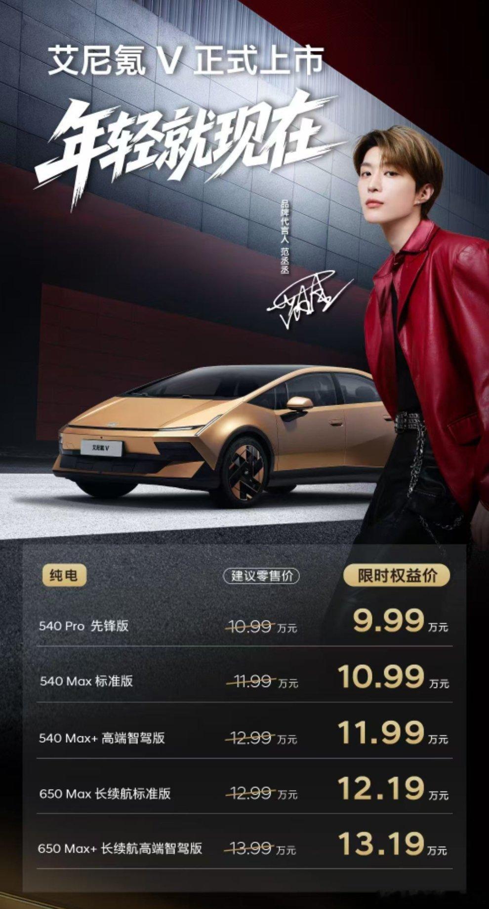 实话，我看见北京现代的艾尼氪V的价格，愣了。我真觉得这个外形，他们是想做到20万级。9.99万元~1