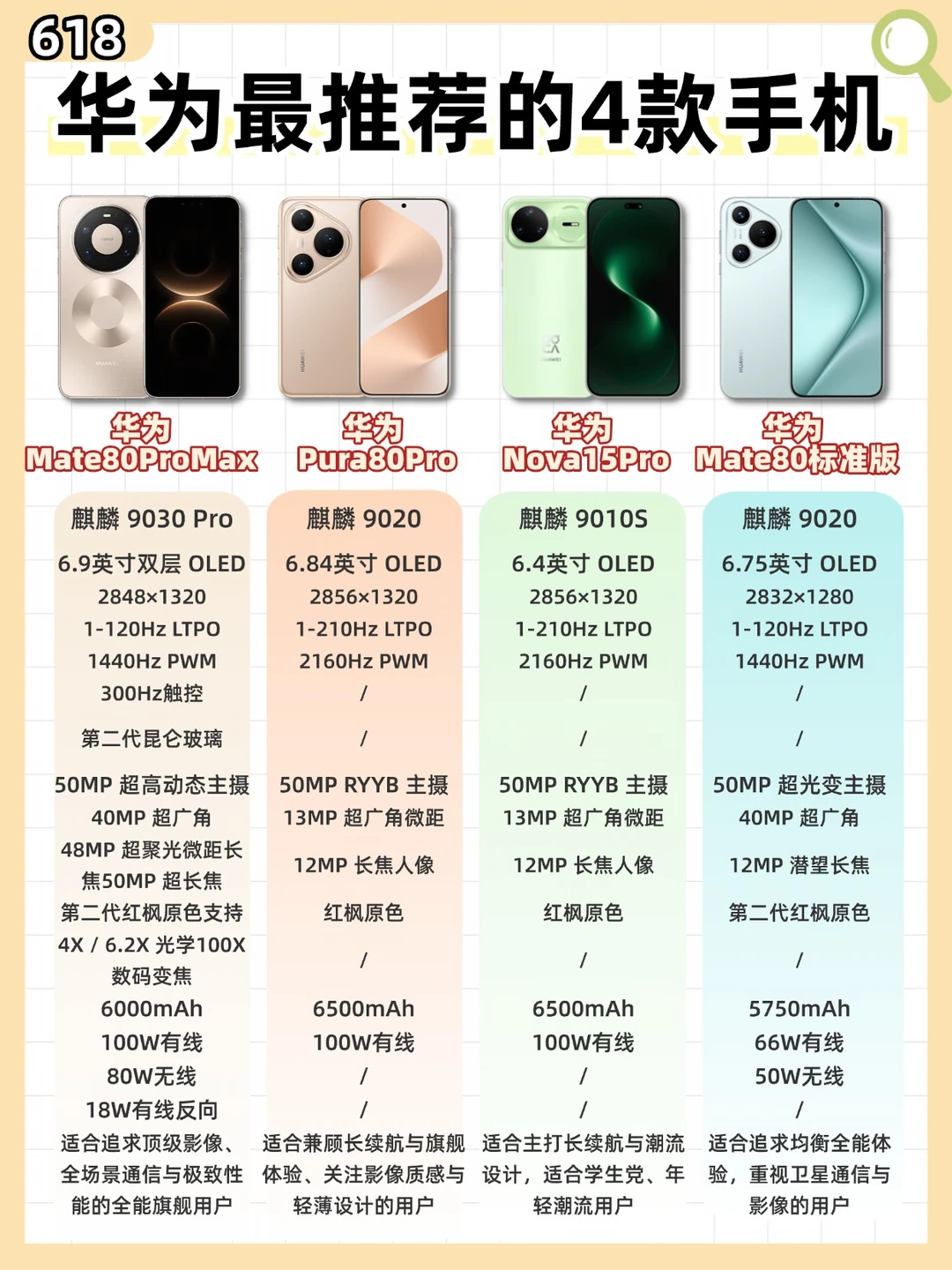 618华为建议入的4款机型🔥闭眼冲不亏❗️