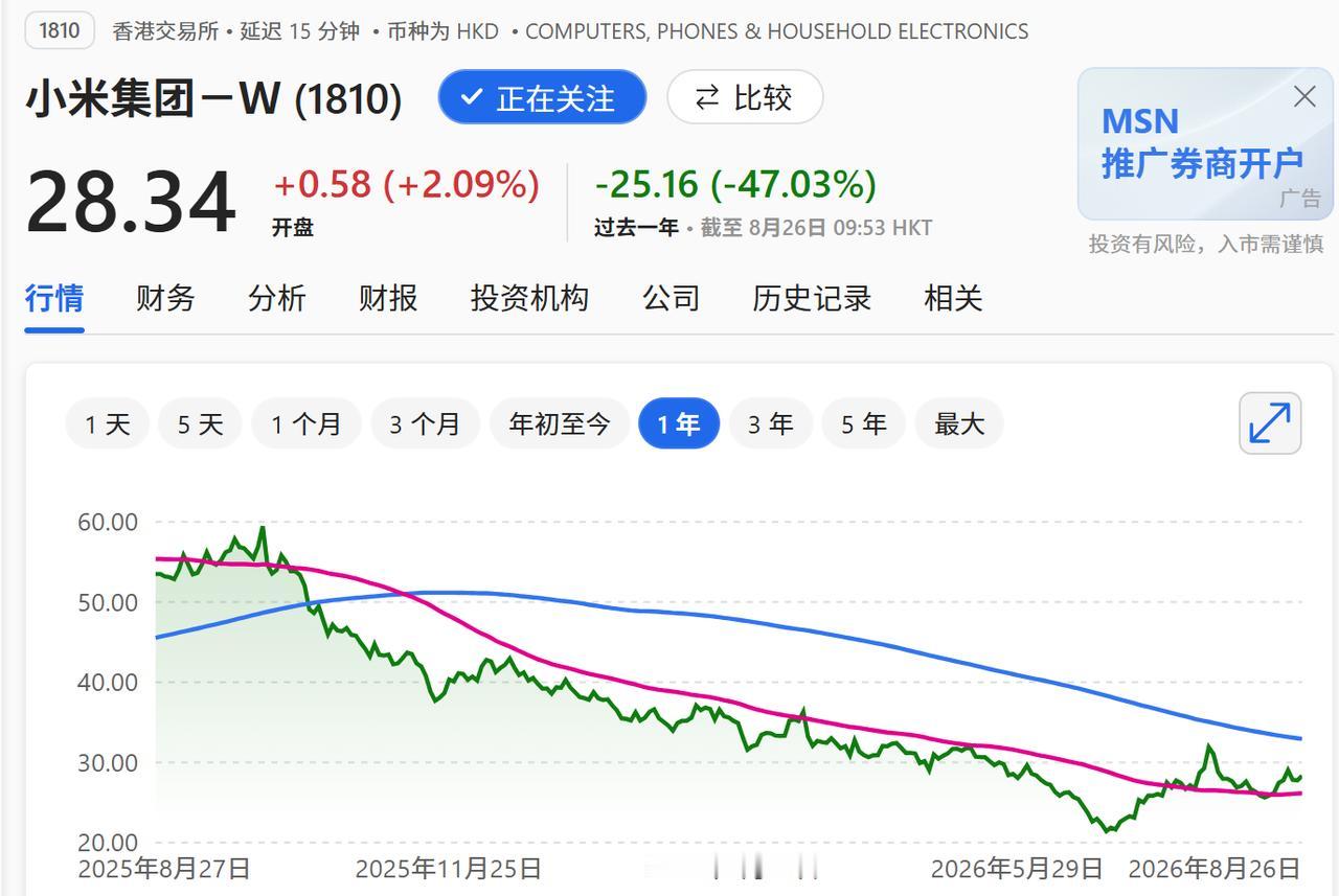 小米三颗芯片发了，股价一点没动——市场在想什么？小米连发三颗自研芯片：玄戒O