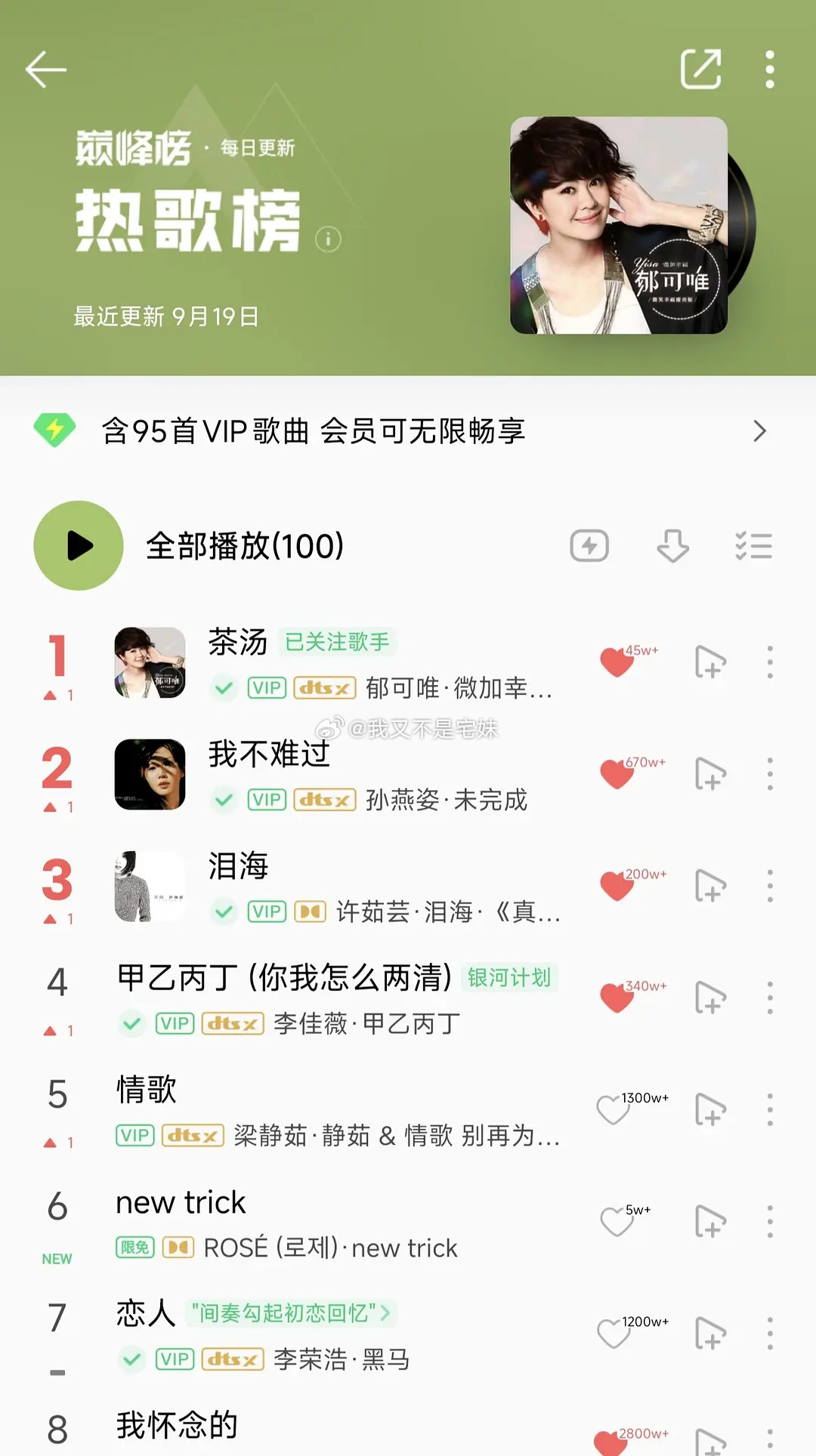 郁可唯的茶汤算爆了吗抖音刷到好多，全音乐平台收听破万，qq破两万某音热歌榜第一了