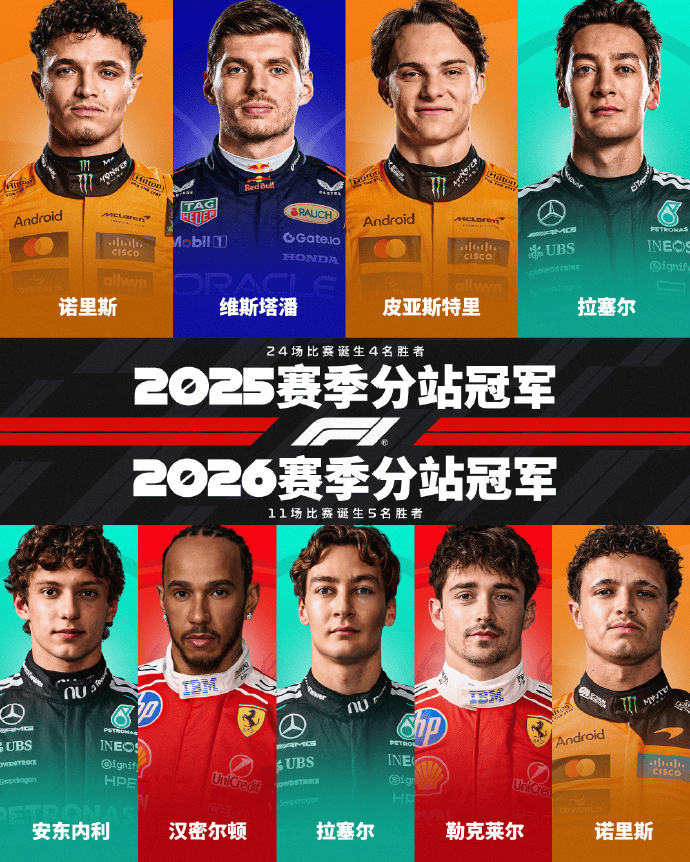 F12026赛季半程产生5位分站冠军, 超过整个上赛季