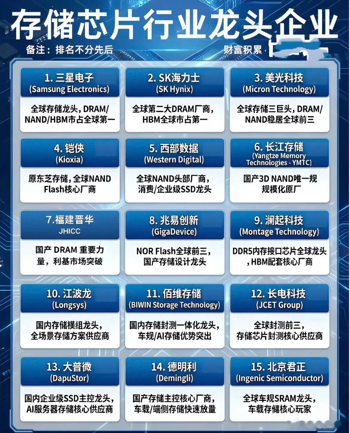 存储芯片各细分领域龙头股