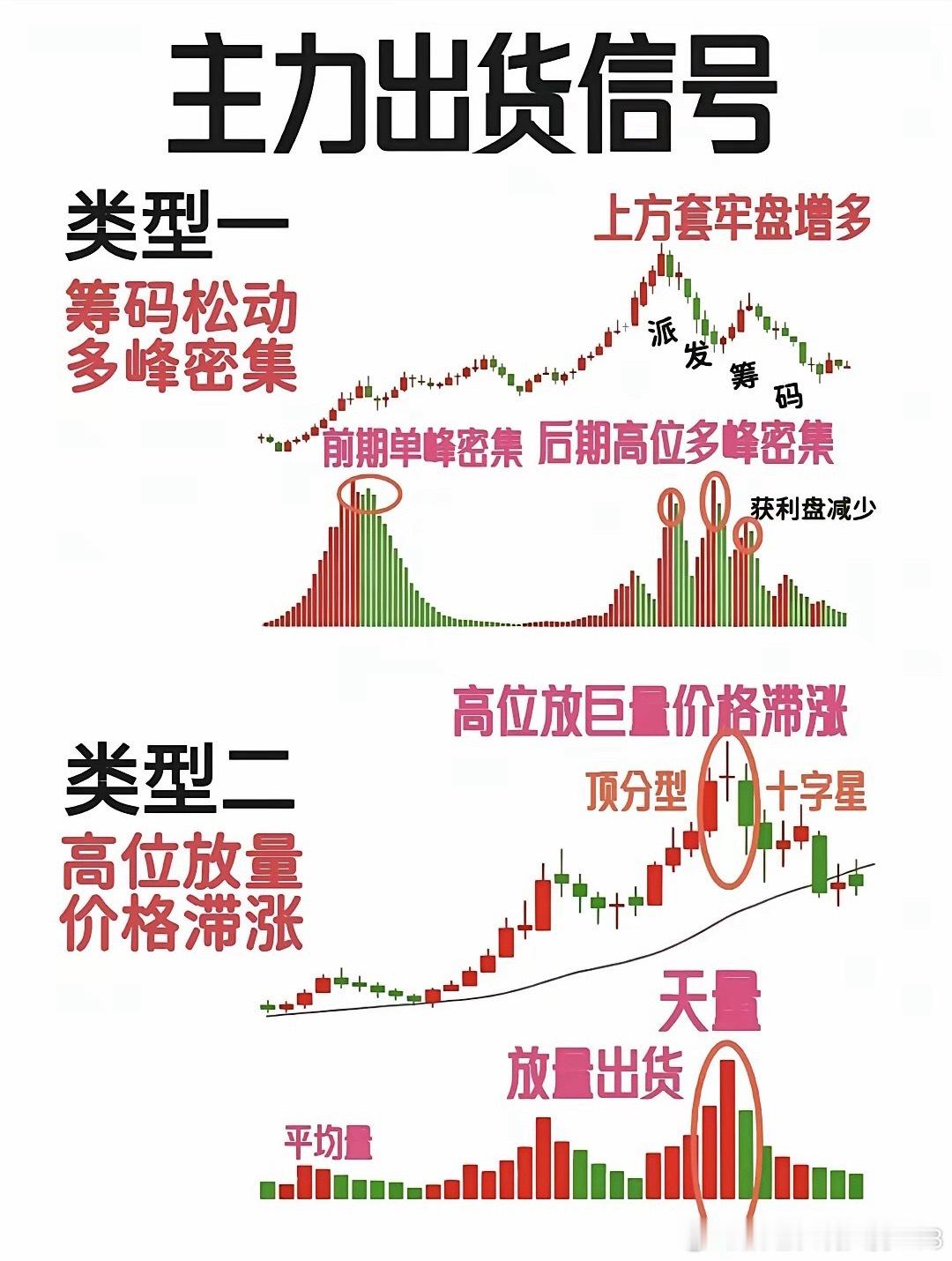 主力出货信号​​​