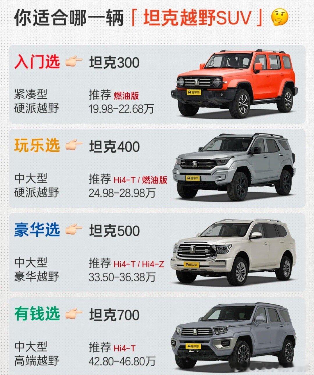 2025款坦克300开启预订有位朋友四年前买的坦克300，后面加了一个超大副