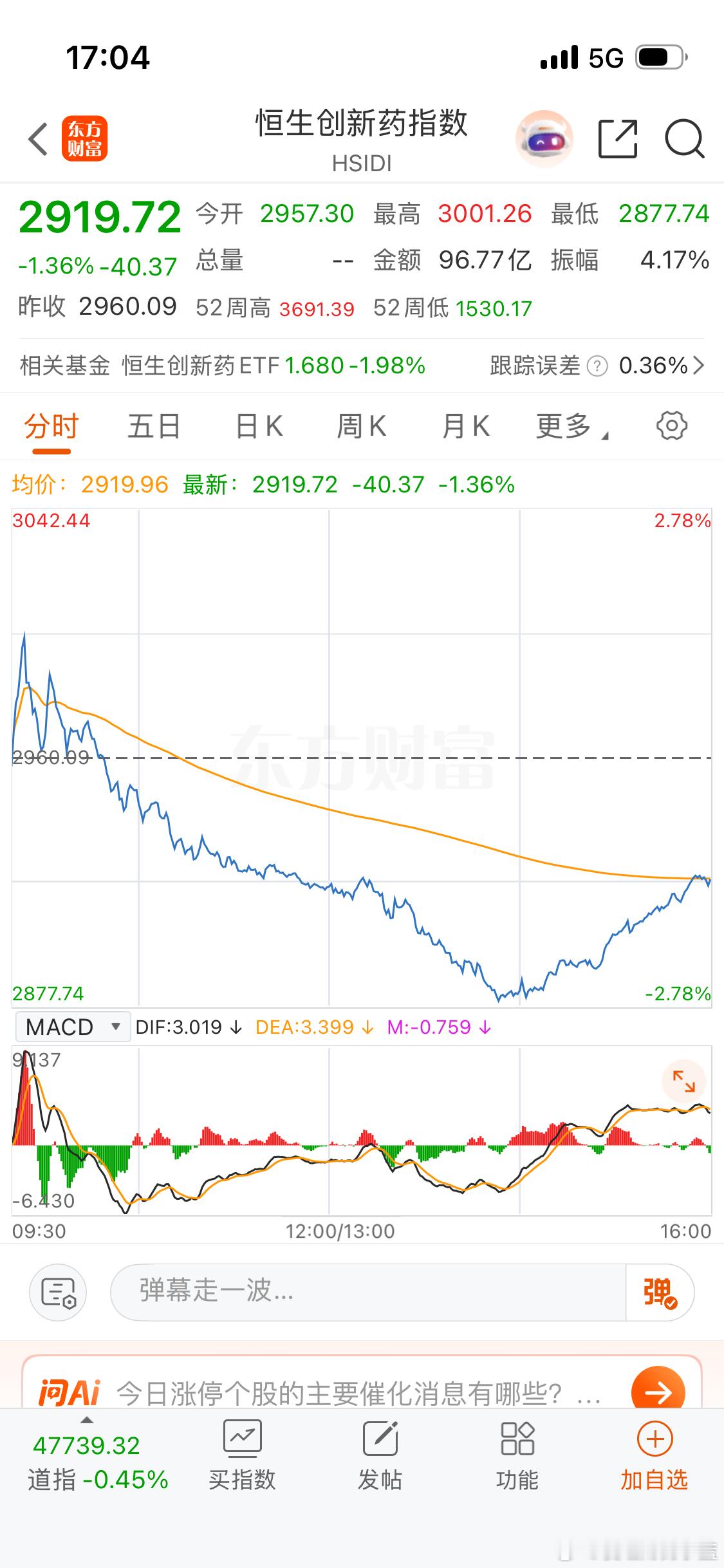 很多人问我创新药为什么不走？也有人说几个月前就给你说了换半导体科技。