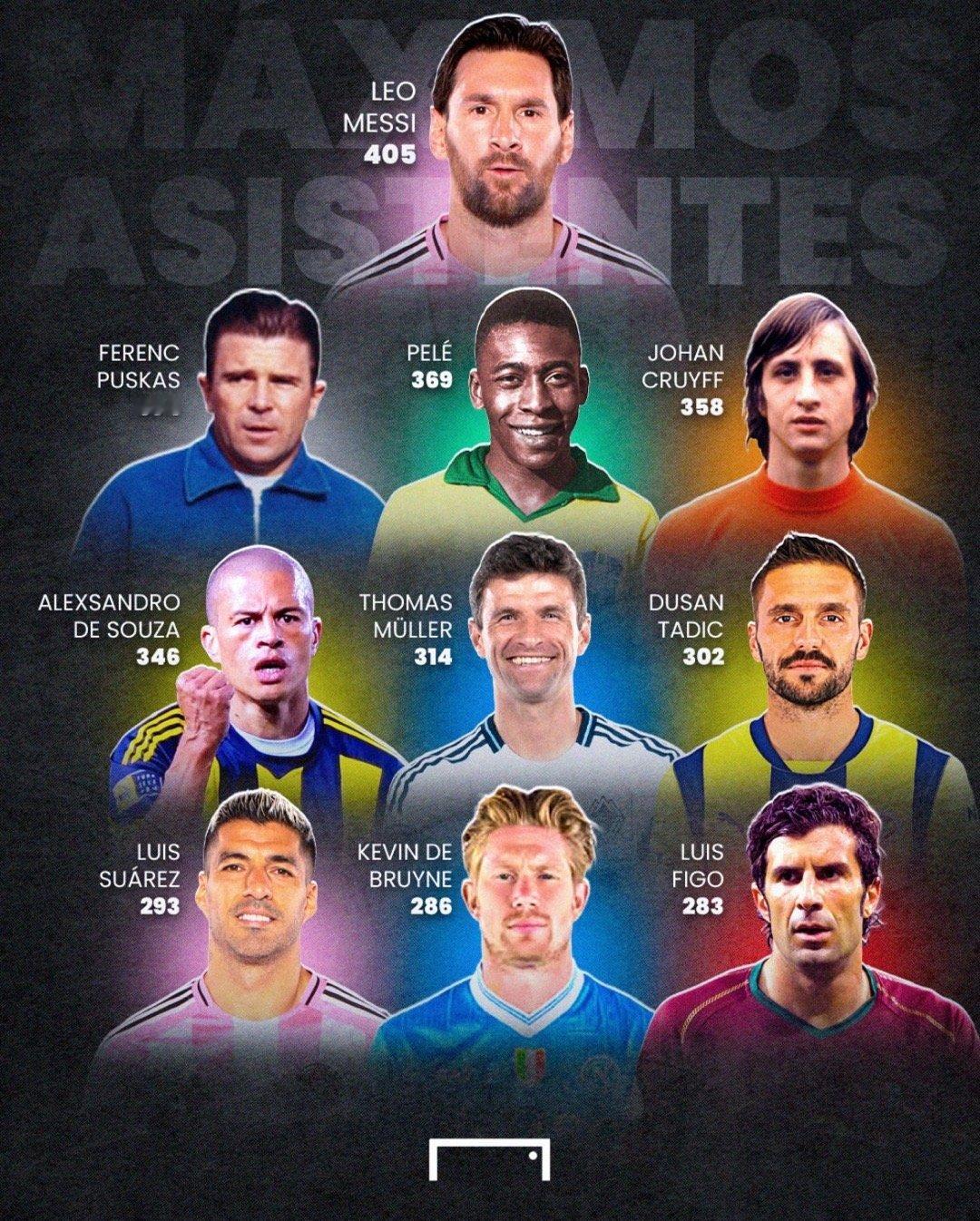 4️⃣0️⃣5️⃣🅰️梅西成为足球史上助攻最多的球员🐐梅西迈阿密国