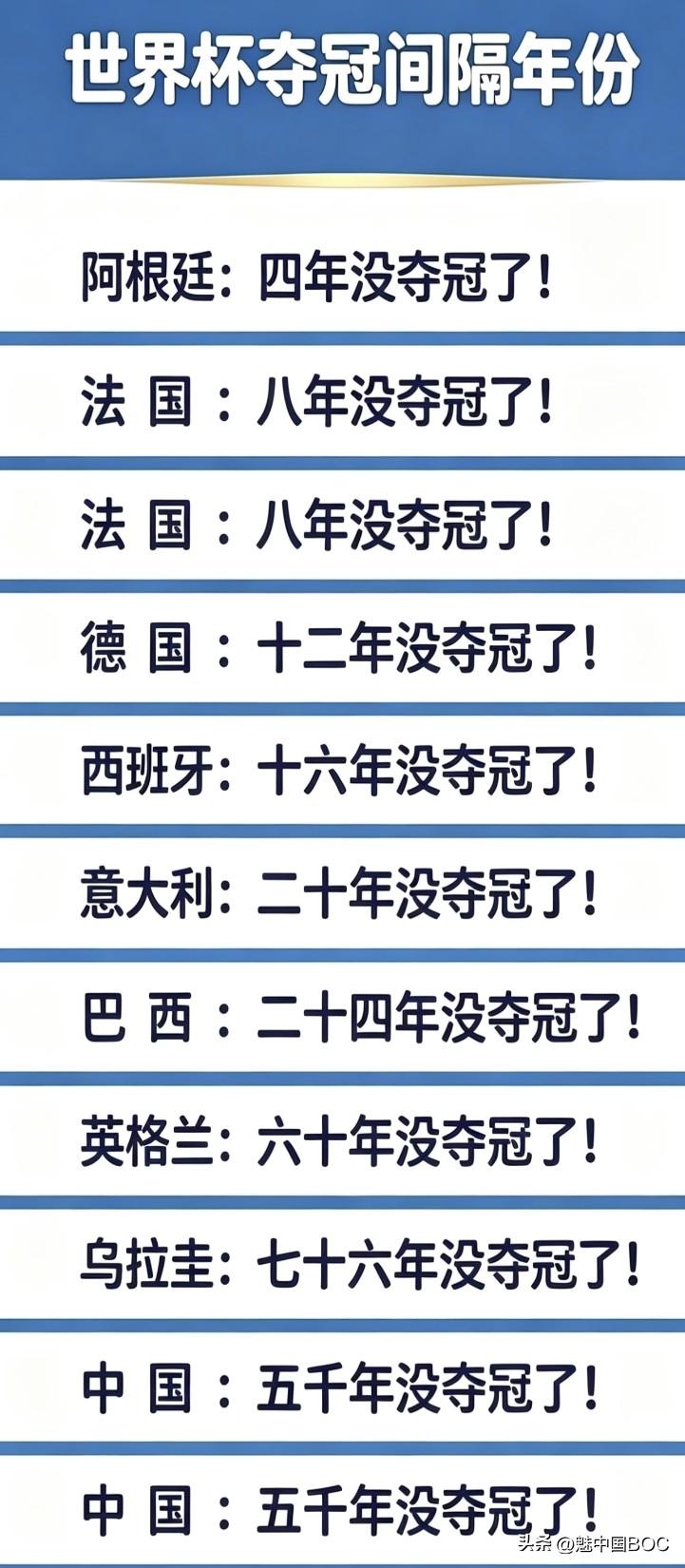 世界杯中国遥遥领先，至今缺少了关键人物，而这个关键人物在中国可是1000多年才出