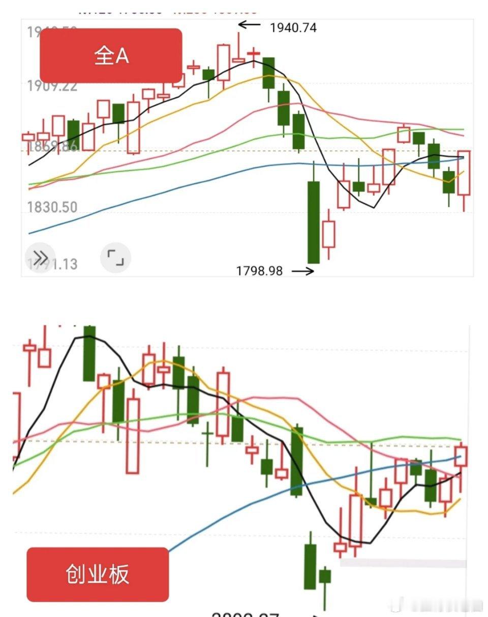 周末利好很大，但是也不是我们看多的依据，消息刺激是最令人讨厌的，不如自然走势显得